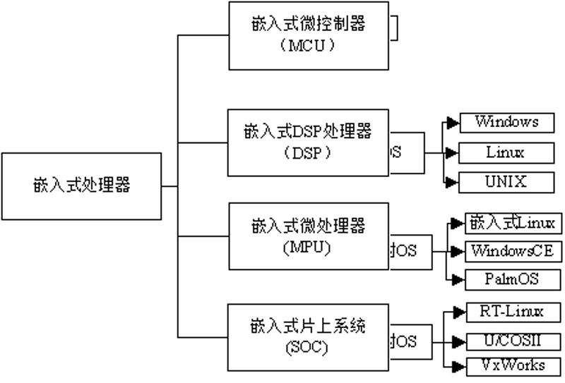 拥抱数字化生活——智能硬件方案解读