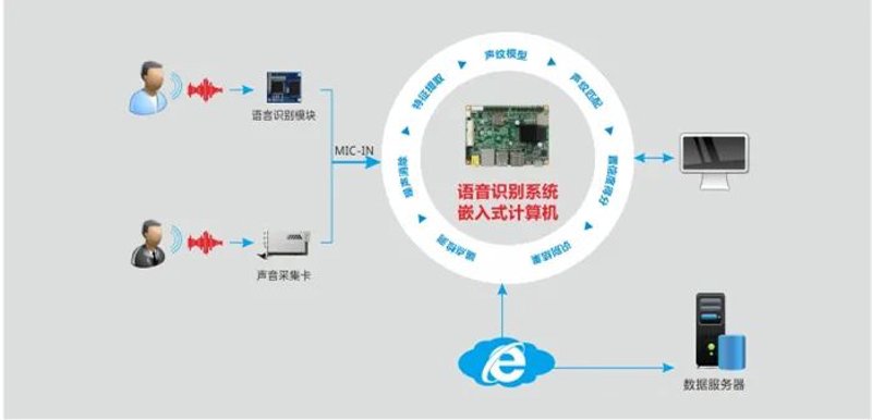 电子产品开发:创新之路上的探索