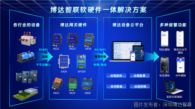 海口电子科技:解锁智慧城市新技能