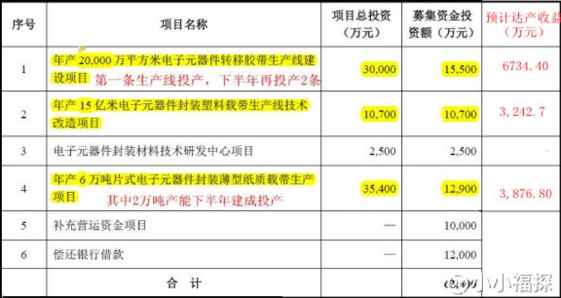 智能硬件方案引领科技生活新风尚