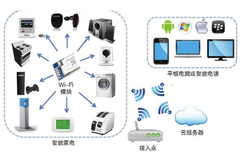 电子产品开发:推动科技浪潮的新引擎