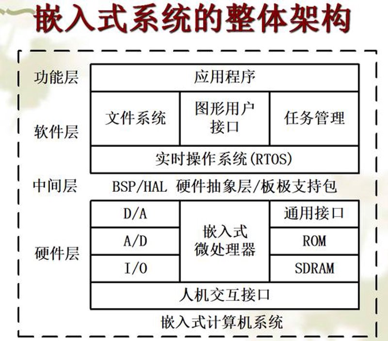智能硬件方案:未来科技引领者