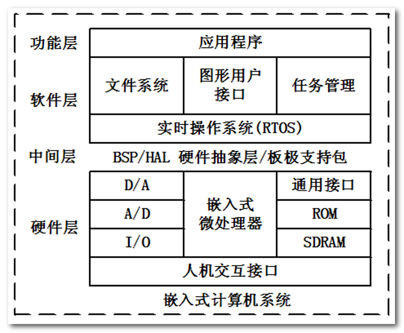 嵌入式系统:让智能家居更聪明的小巨人